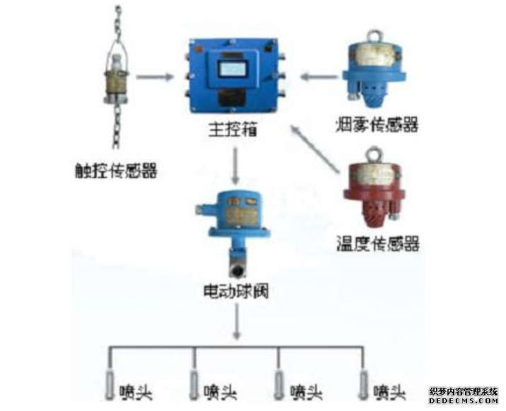 KJ586矿用门禁控监控系统